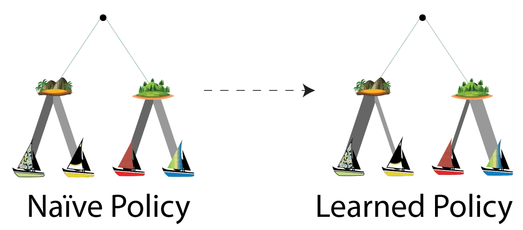 A screenshot of the sailing task, in which participants choose routes between islands laid out as a graph of possible transitions.